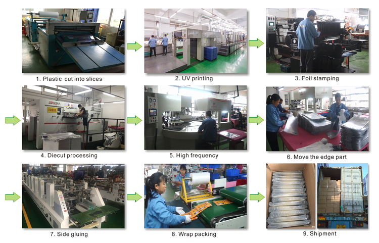 Production Procedure