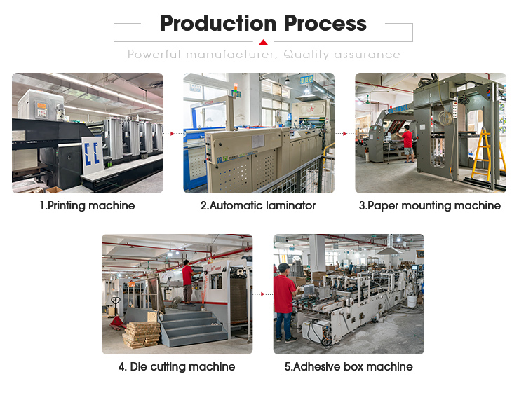 Process