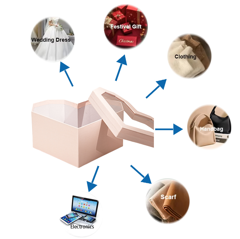 Product Feature