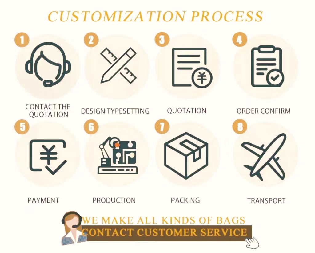 Production Steps 2
