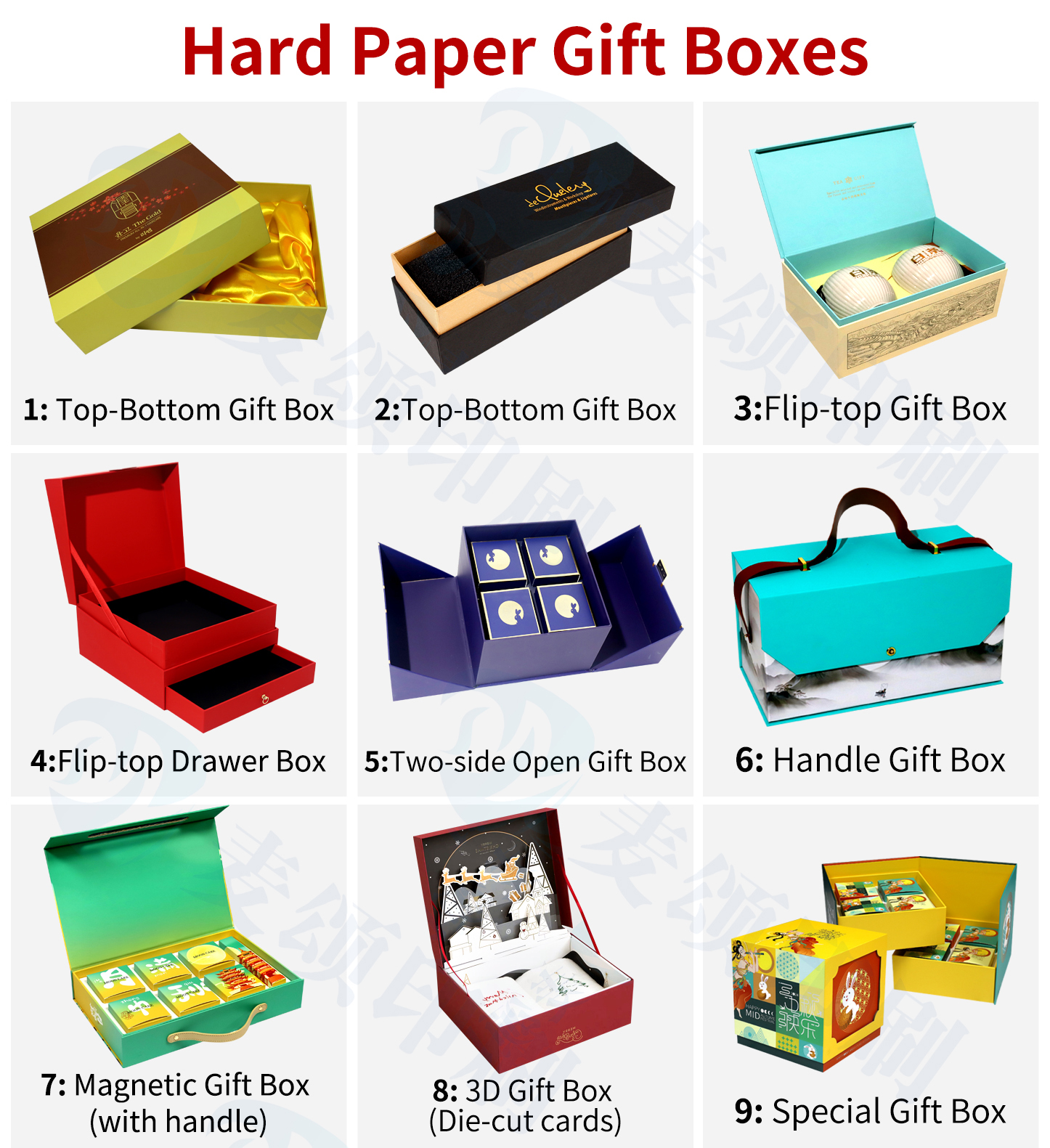 Packaging Box Details