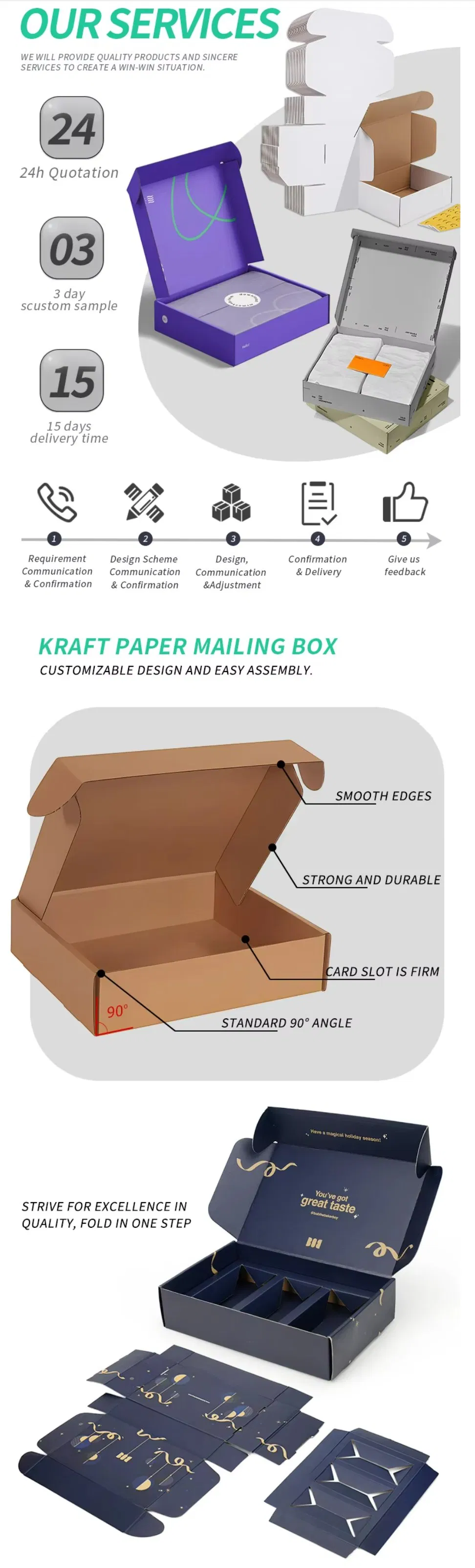 Corrugated Box Specification Details