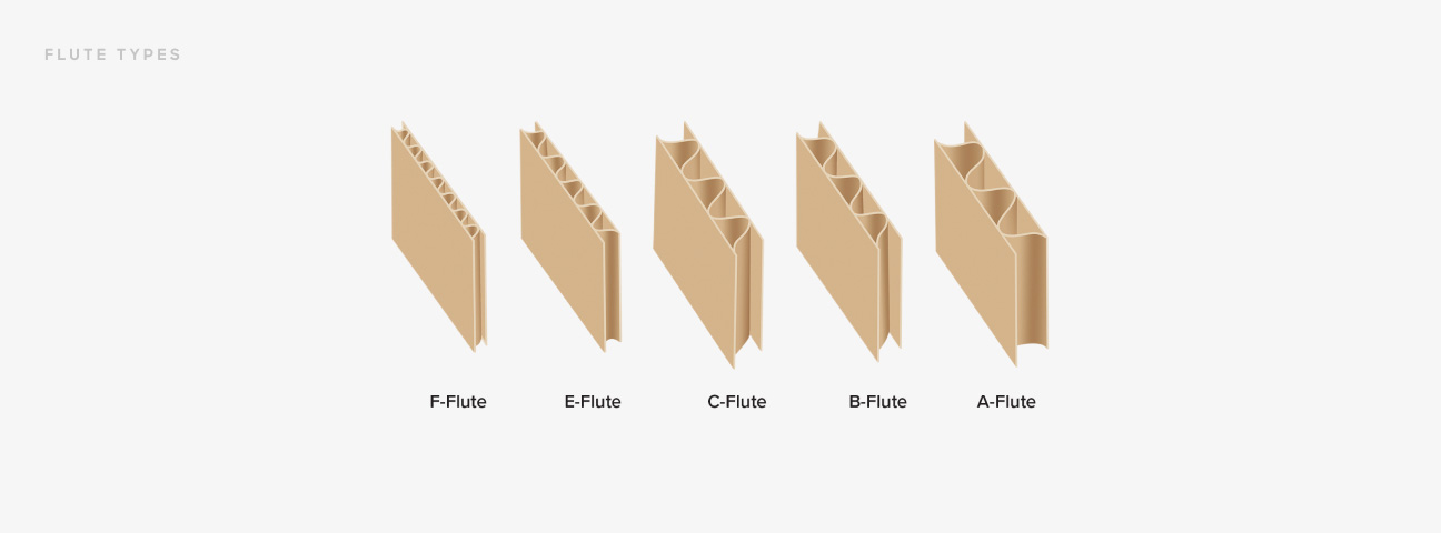 Packaging Material options 2
