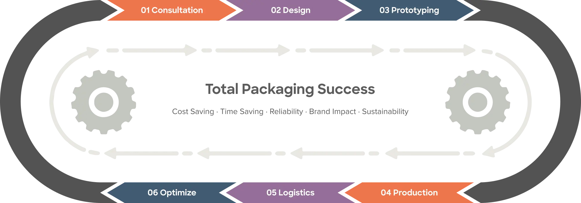 How to order process guide