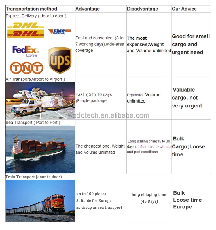 Finished Goods Loading