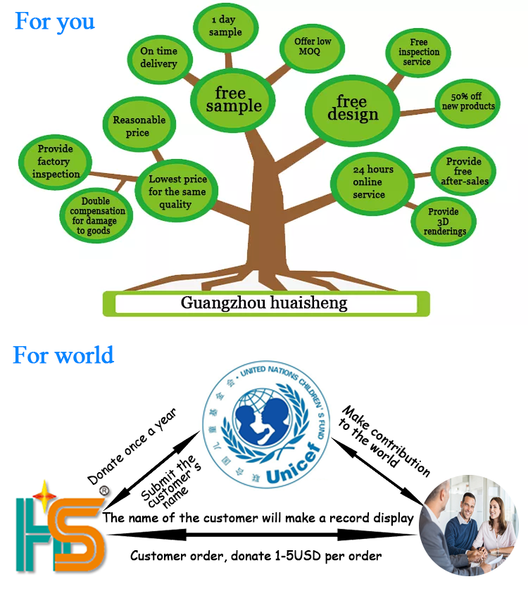 Services
