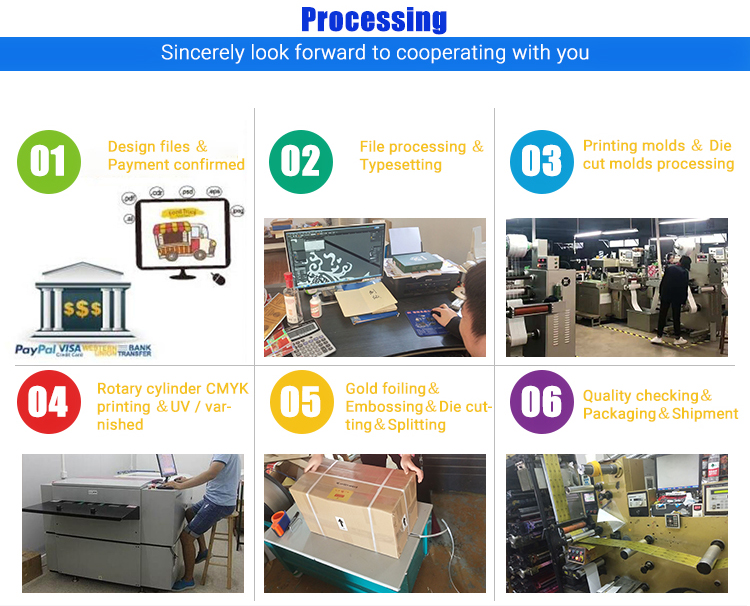 Production Process