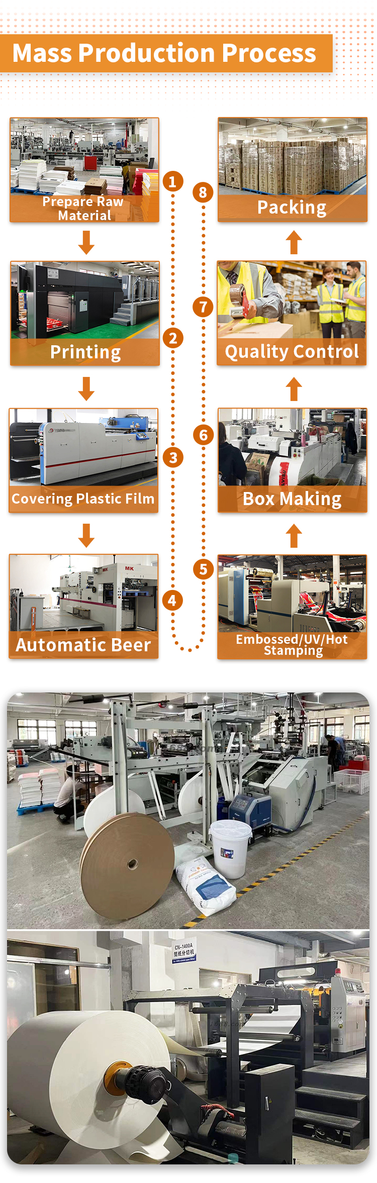 Advanced Equipment