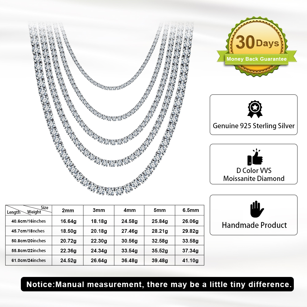 Measurement details