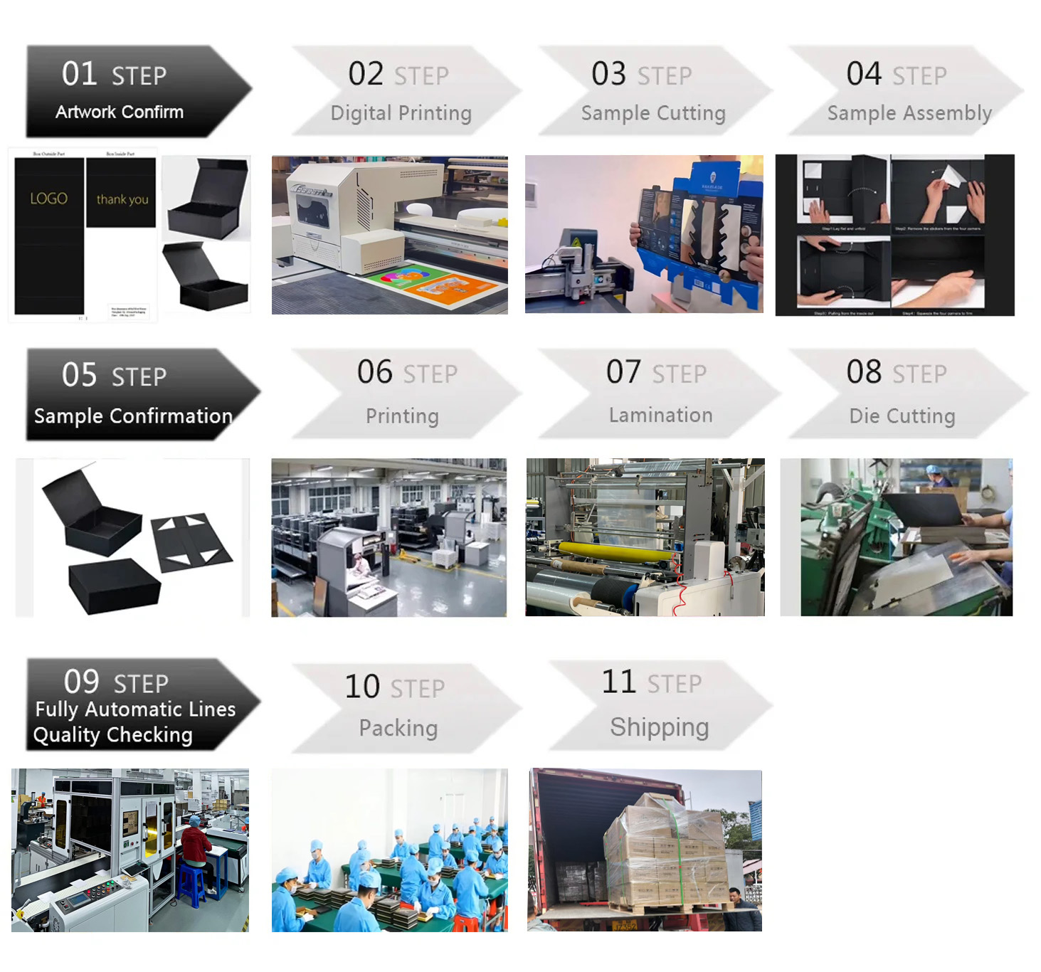 Manufacturing Separated Step 2