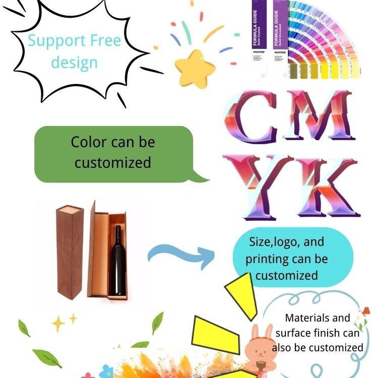 Products Description