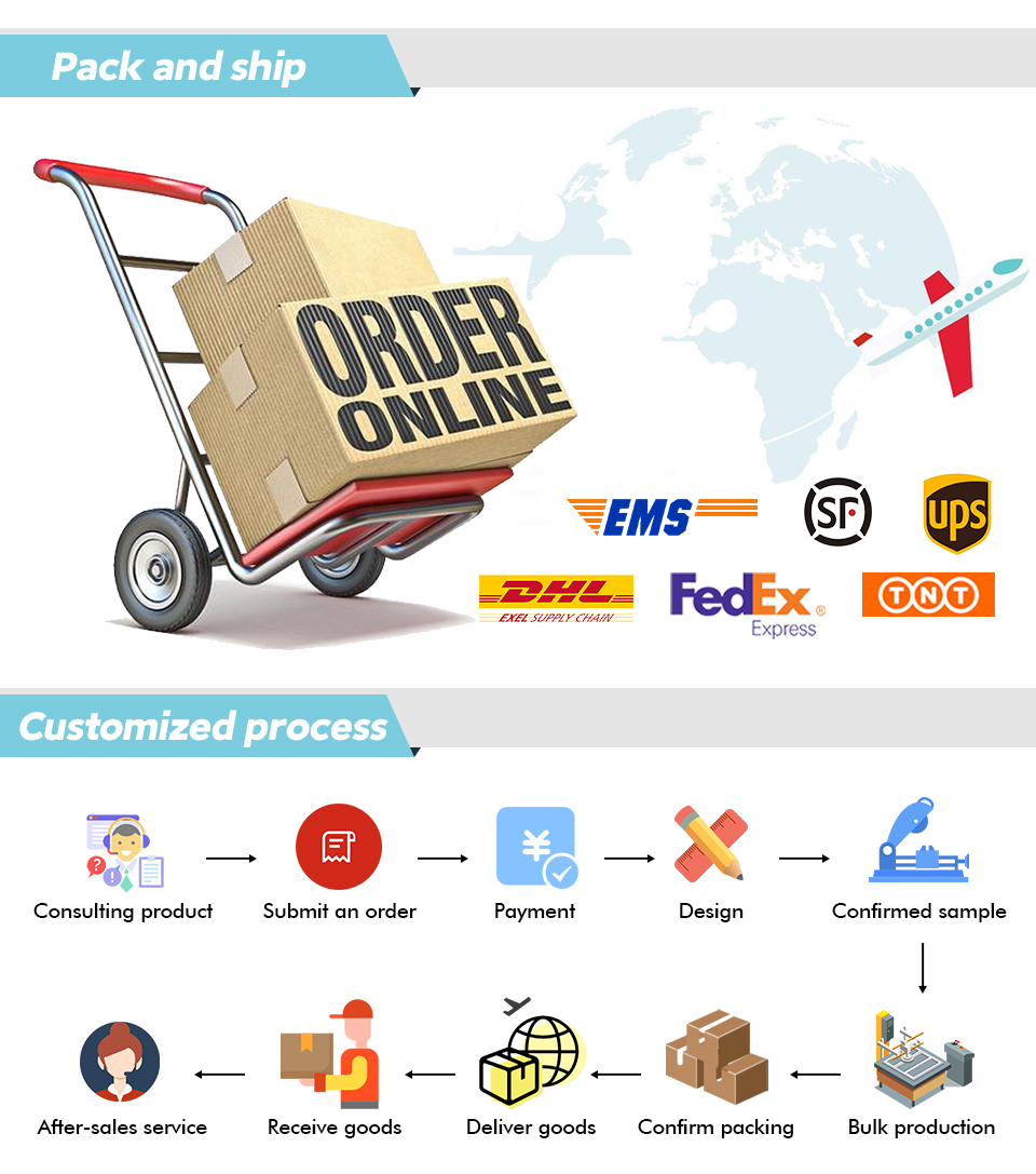 Packaging Raw Materials