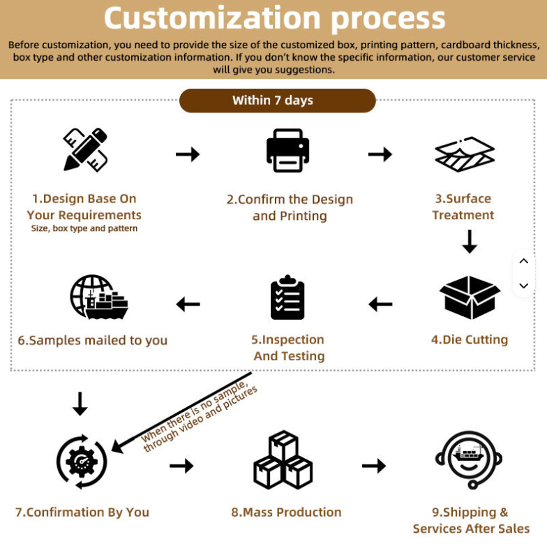 Advantages Overview