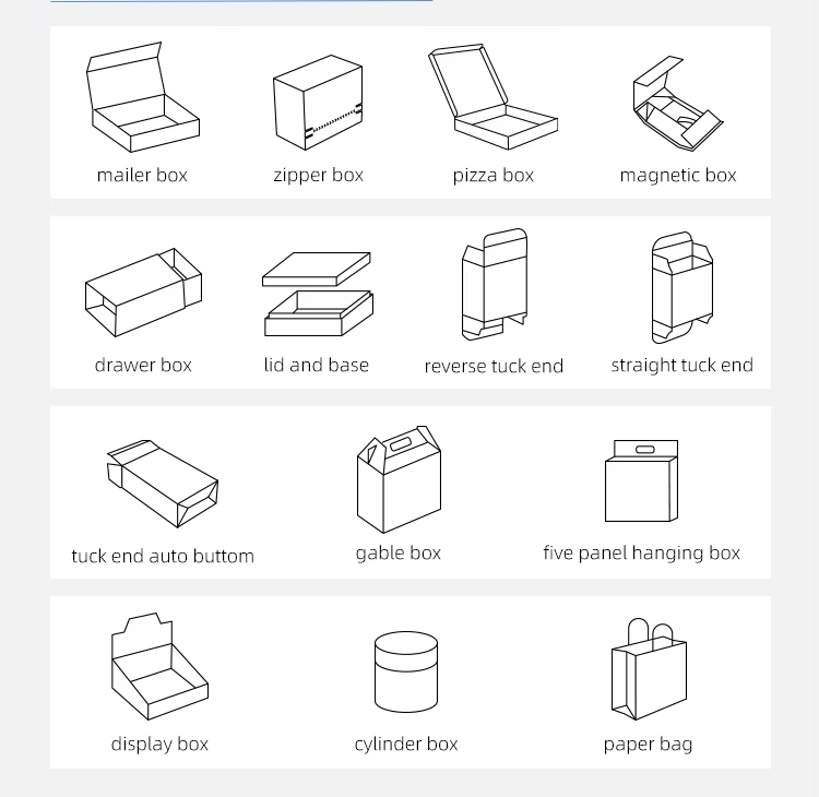 Different Box Shapes Chart