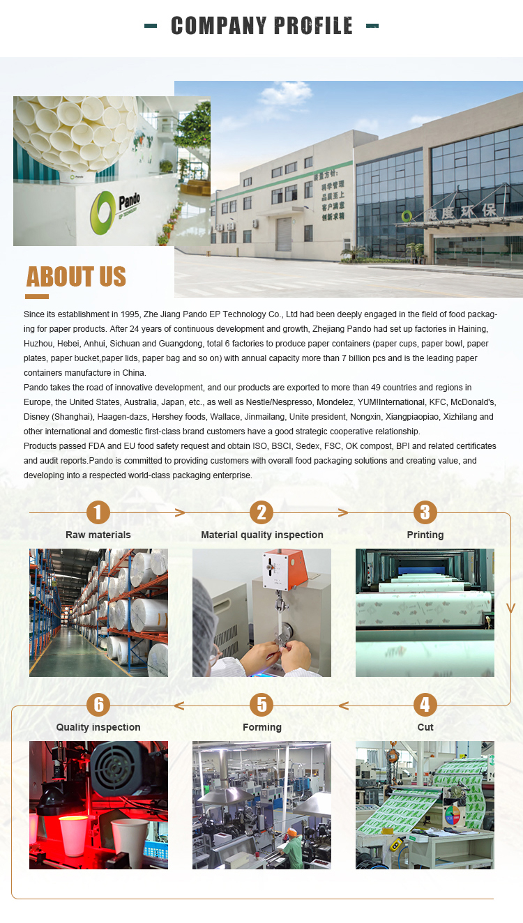 Company Profile Details