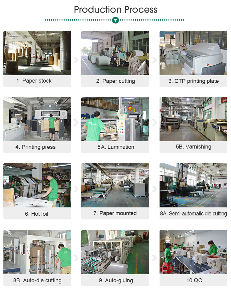 Process
