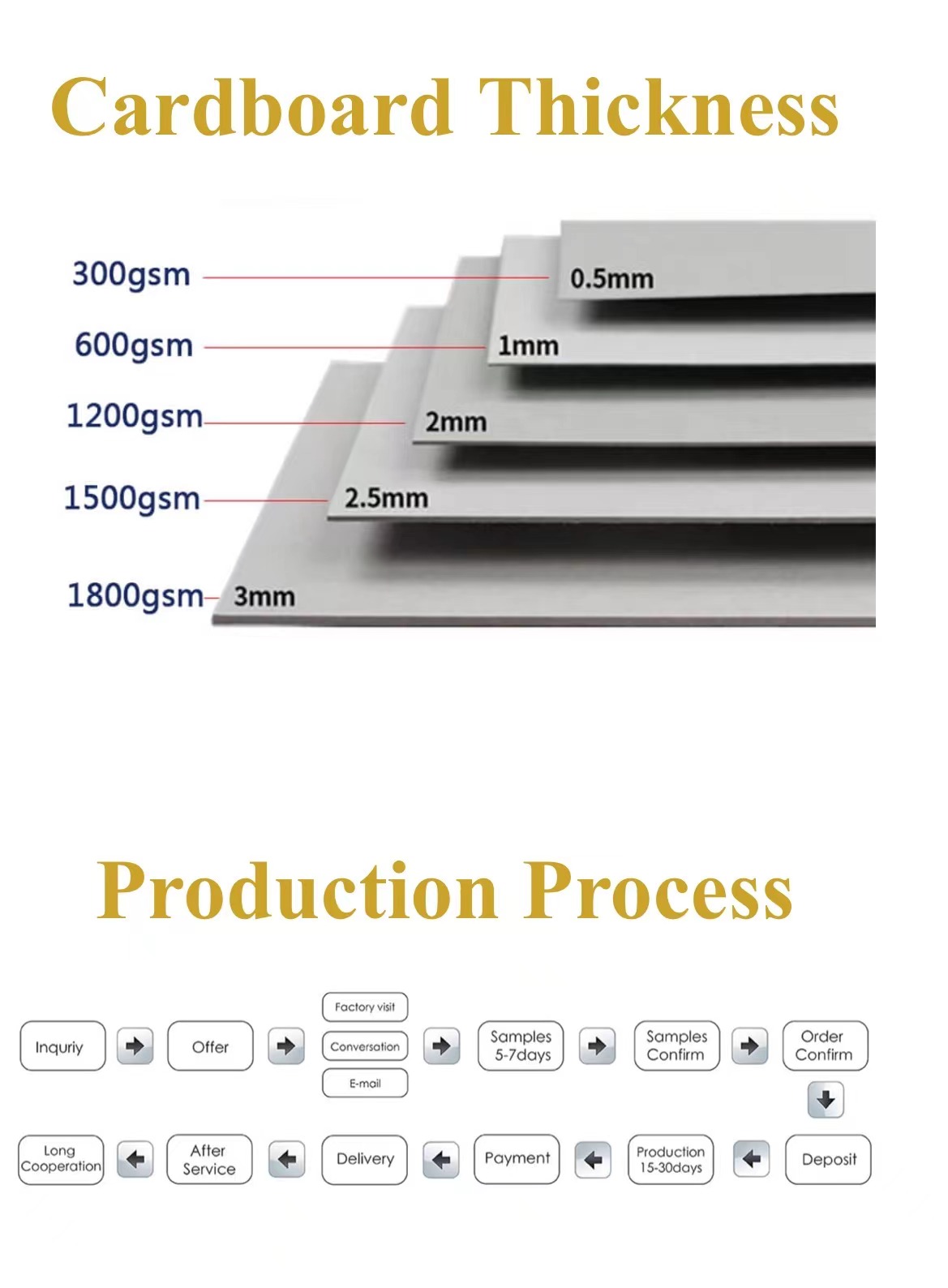 Packaging Variety