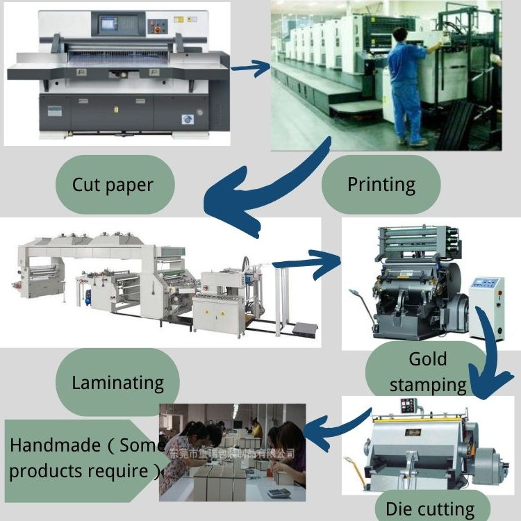 Production Process 1