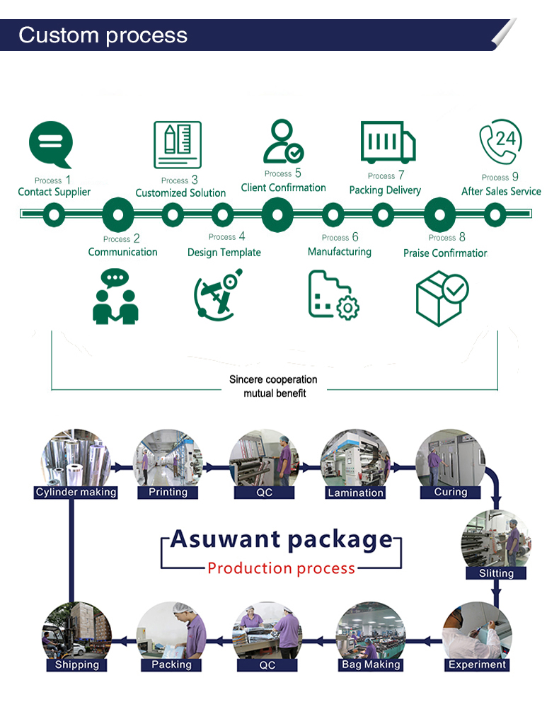 Process details