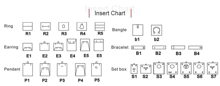 Product Specification Detail