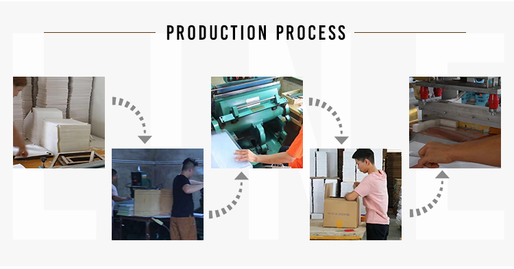 Company Environment