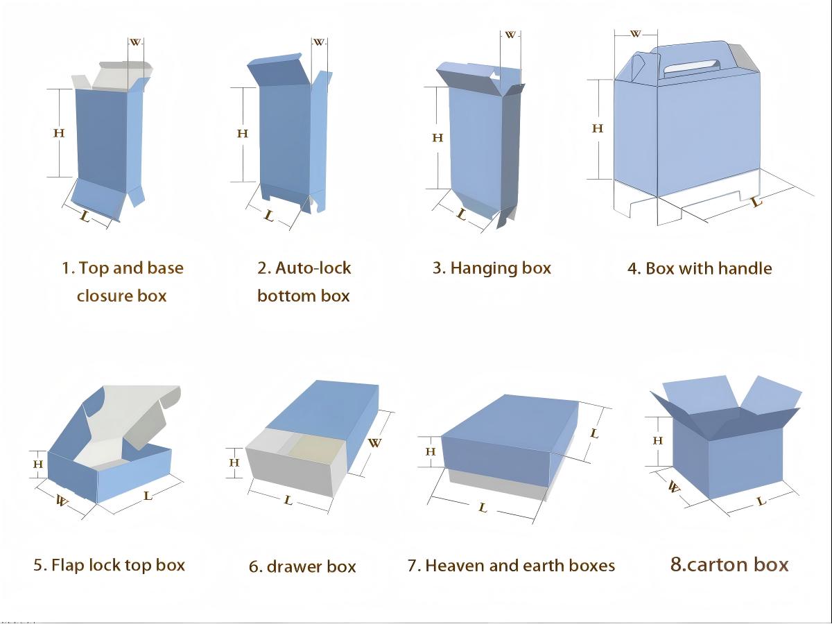 Box Shape