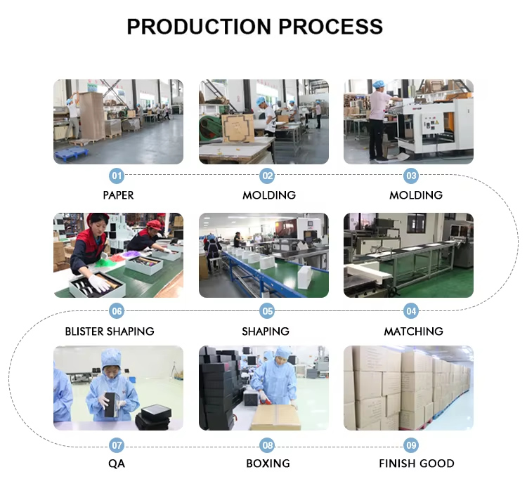 Production Workflow