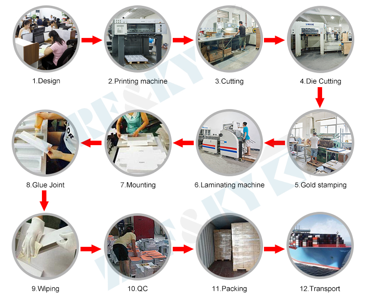 Production Process 2