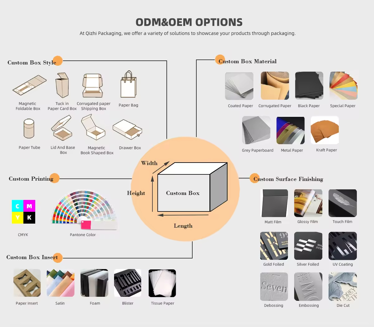 Customization