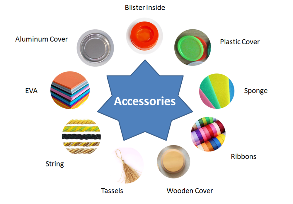 Material Layers Structure