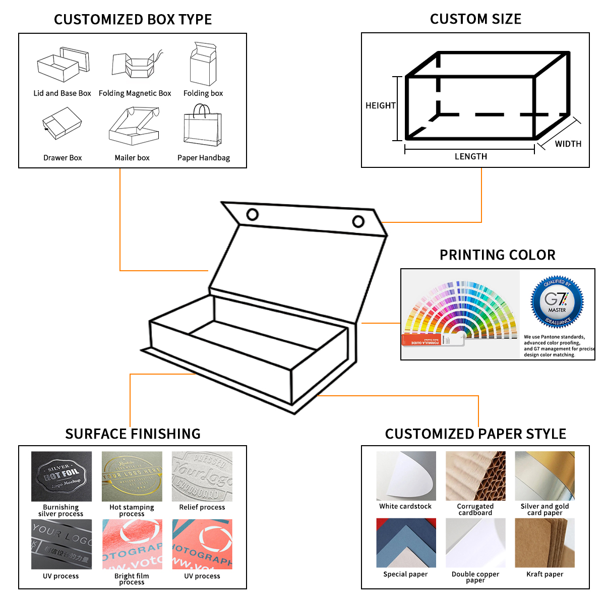 Box Production