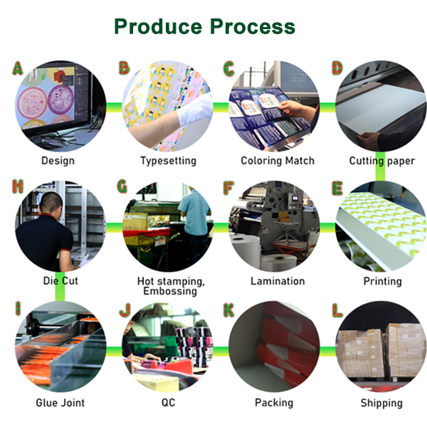 Production Process