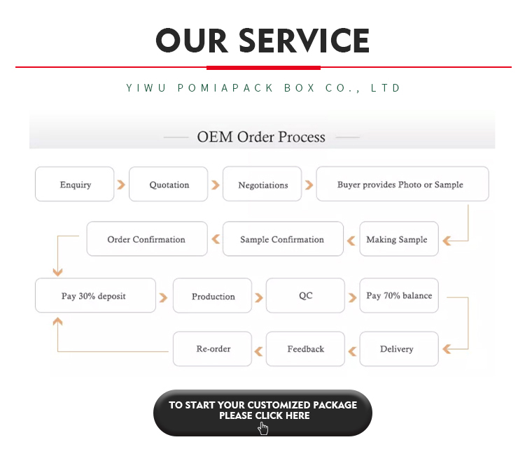 Our Services Details