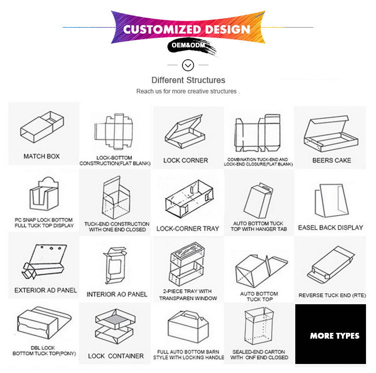Product Display