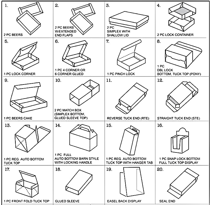 Packaging Box Unfolded Design