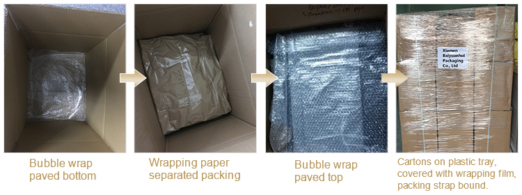 Shipping overview 2