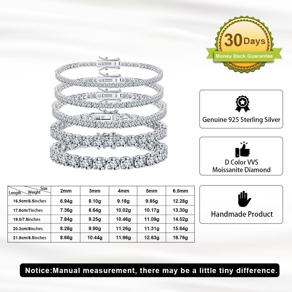 Stone size information