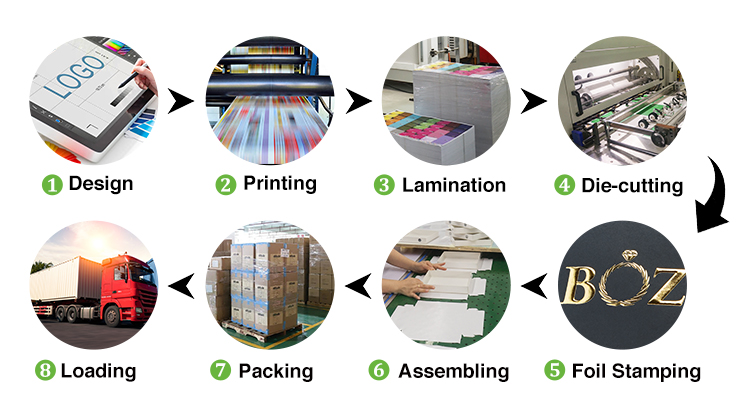 Manufacturing process