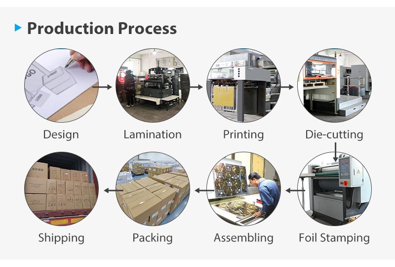 Insert Trays Options