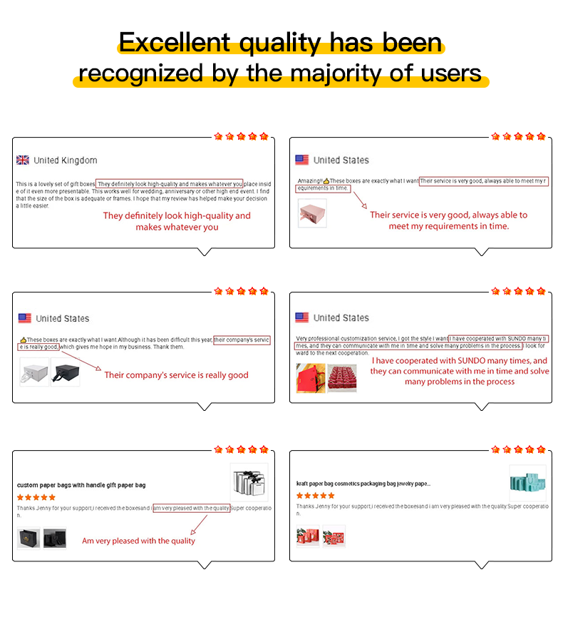 Product Display