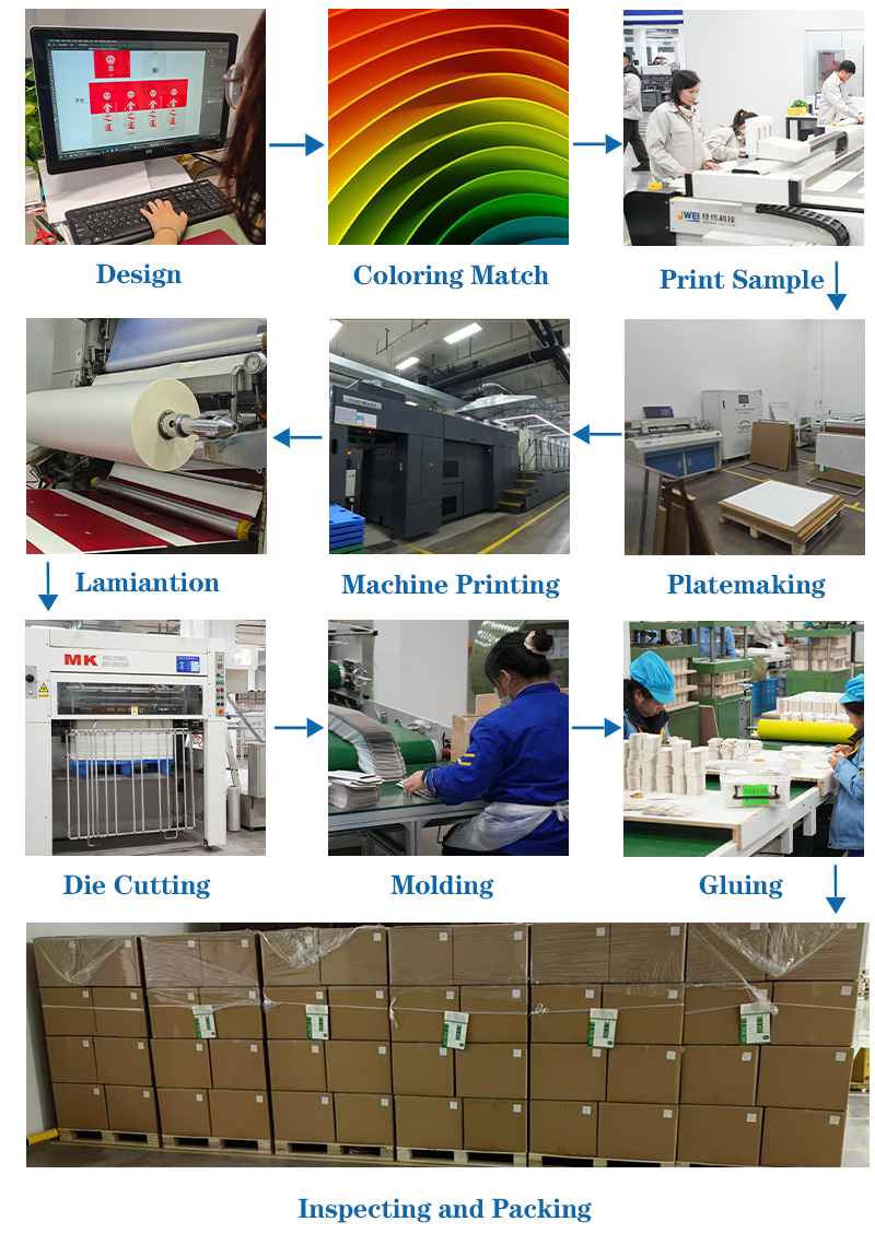 Production Process