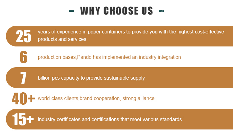 Why Choose Us Graphic