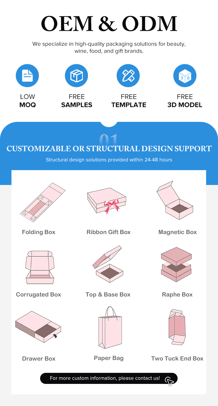 Customization Capabilities 1