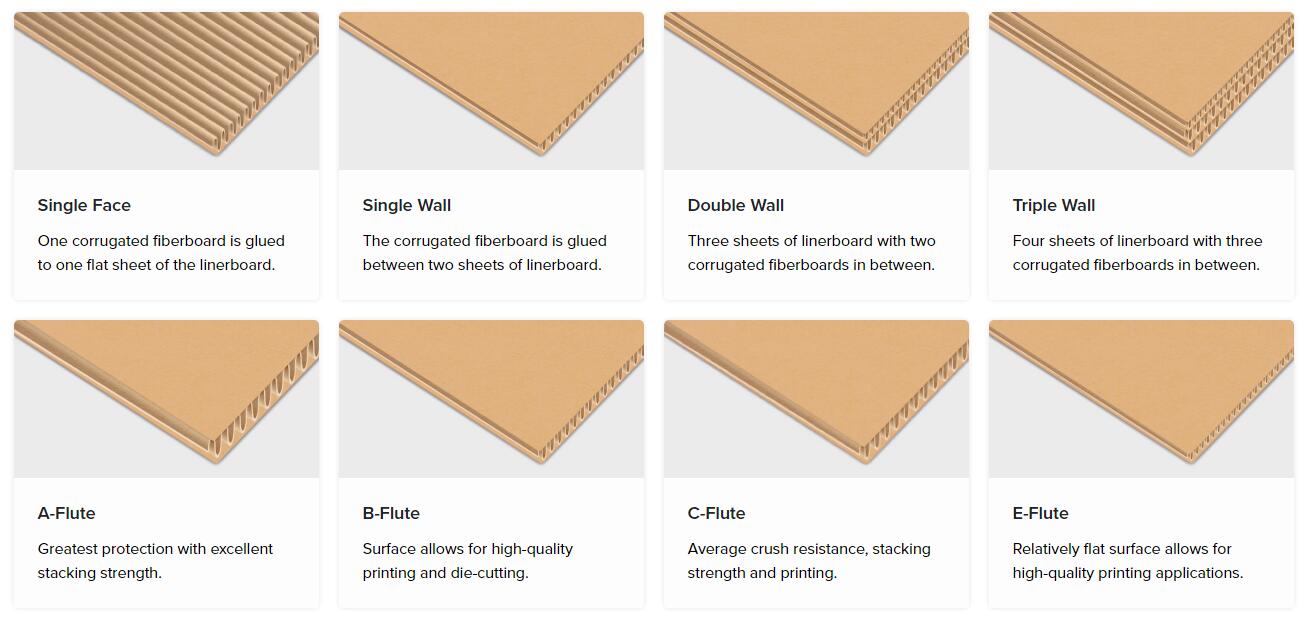Fluted Grades
