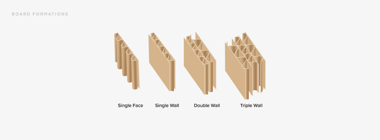 Packaging Material options 3