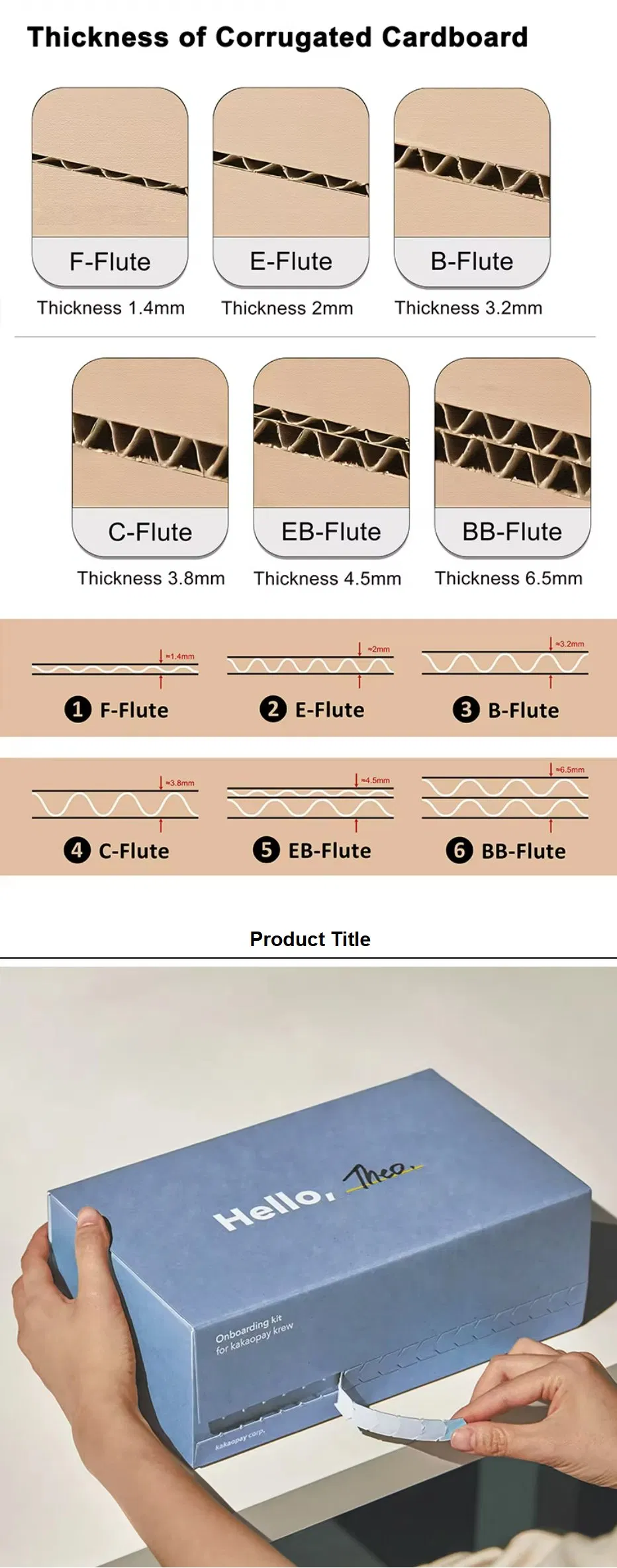 Eco Packaging Box Customization