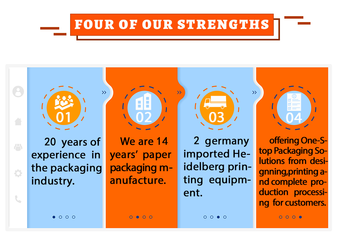 Manufacturing Strengths