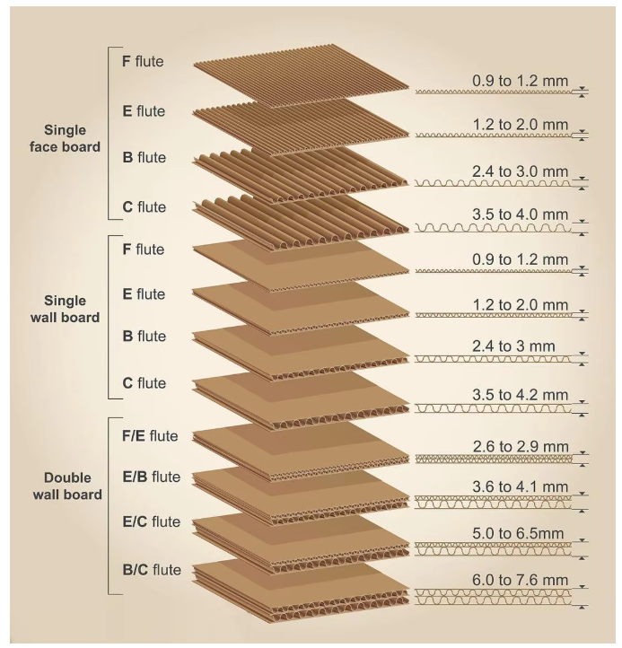 Manufacturing Technique Part 3