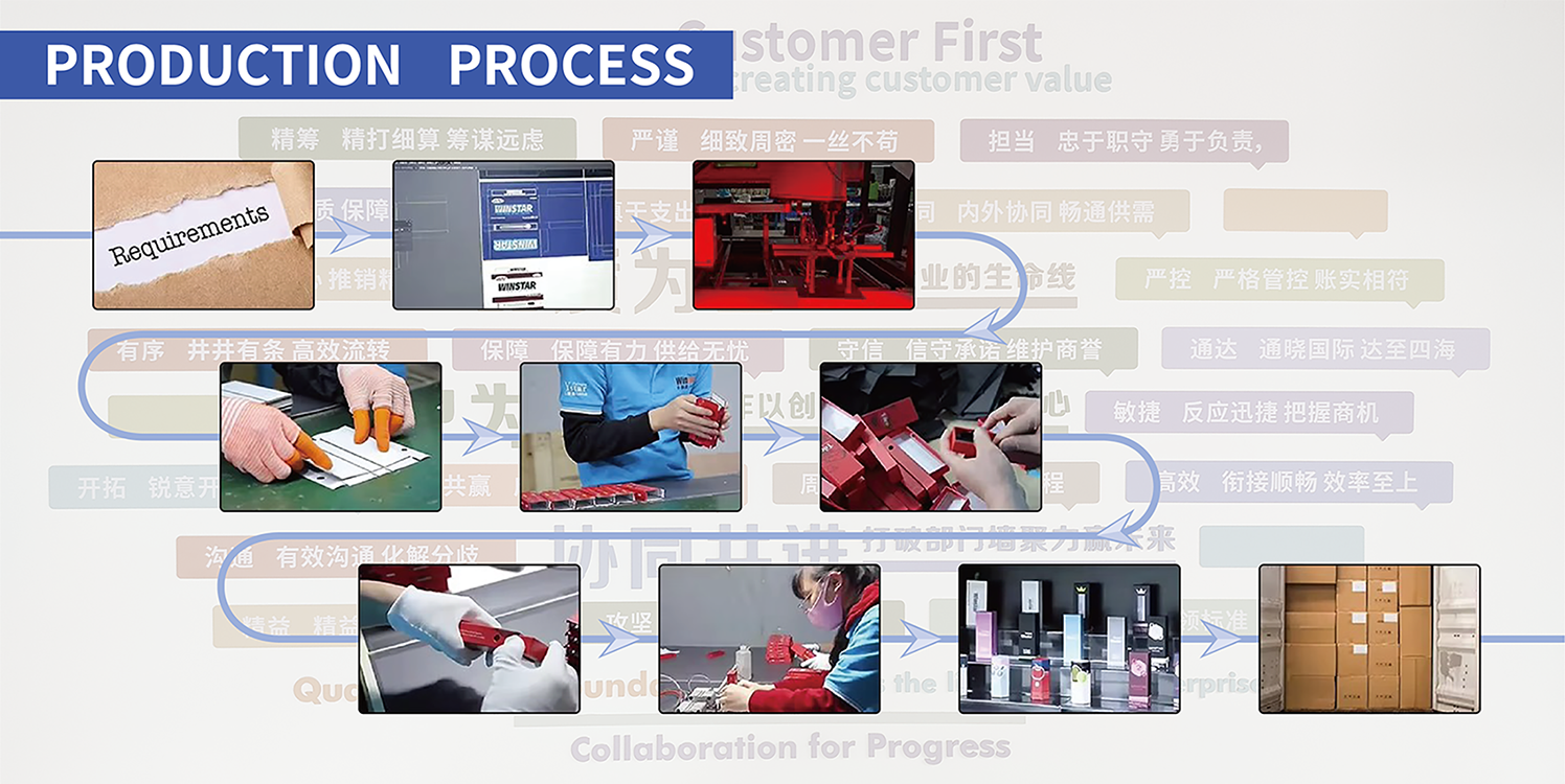 Production Process