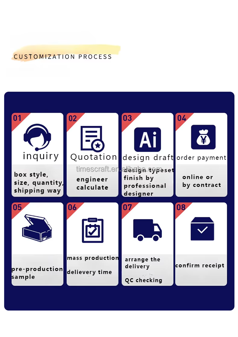 Environmental Certification